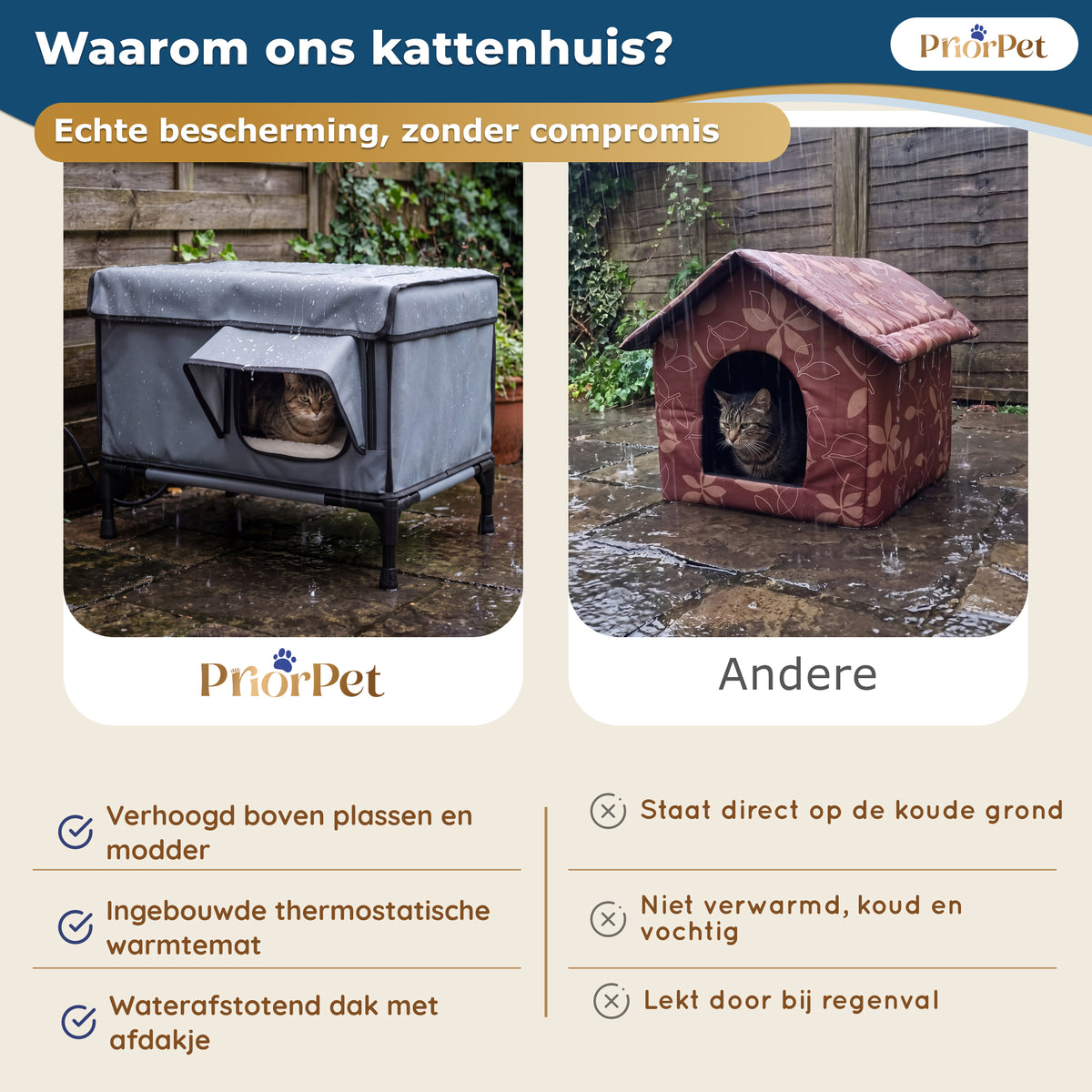 Kattenhuis voor Buiten – Verwarmd, Geïsoleerd & Regenbestendig – Kattenhuis Buiten met Verhoogde Basis Priorpet® – 53x43x33 cm