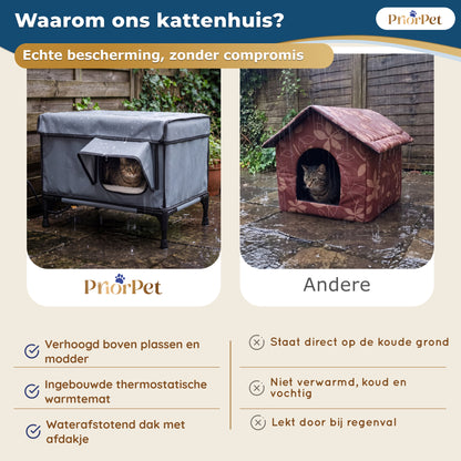 Kattenhuis voor Buiten – Verwarmd, Geïsoleerd & Regenbestendig – Kattenhuis Buiten met Verhoogde Basis Priorpet® – 53x43x33 cm