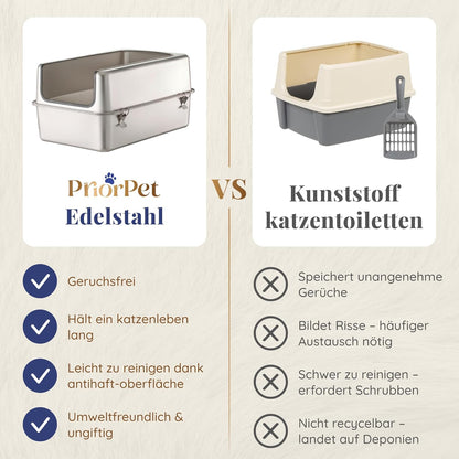 Katzenklo Edelstahl XXL – Leicht zu Reinigen, Geruchsresistent – Katzentoilette Edelstahl mit hohem Rand – 38L Fassungsvermögen – Auslaufsicher und Antihaftbeschichtet – Mit Schaufel & Matte
