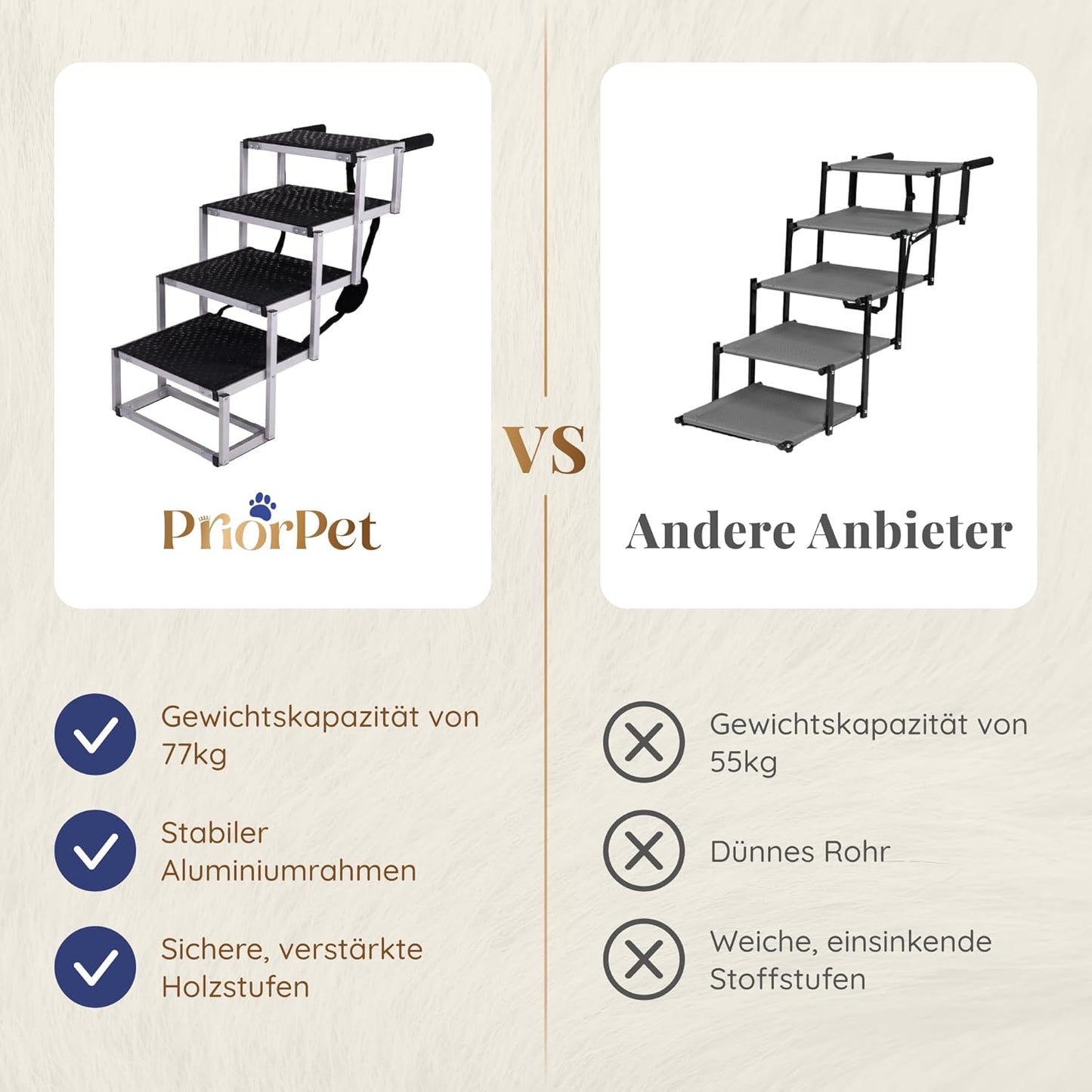 Hundetreppe Auto Klappbar – 4, 5 oder 6 Stufen für niedrige bis hohe Kofferraumhöhen (63–81 cm) – Für Kleinwagen, Kombi & SUV – Einstiegshilfe für große Hunde ohne Springen, Alternative zur Hunderampe