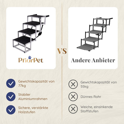Hundetreppe Auto Klappbar – 4, 5 oder 6 Stufen für niedrige bis hohe Kofferraumhöhen (63–81 cm) – Für Kleinwagen, Kombi & SUV – Einstiegshilfe für große Hunde ohne Springen, Alternative zur Hunderampe