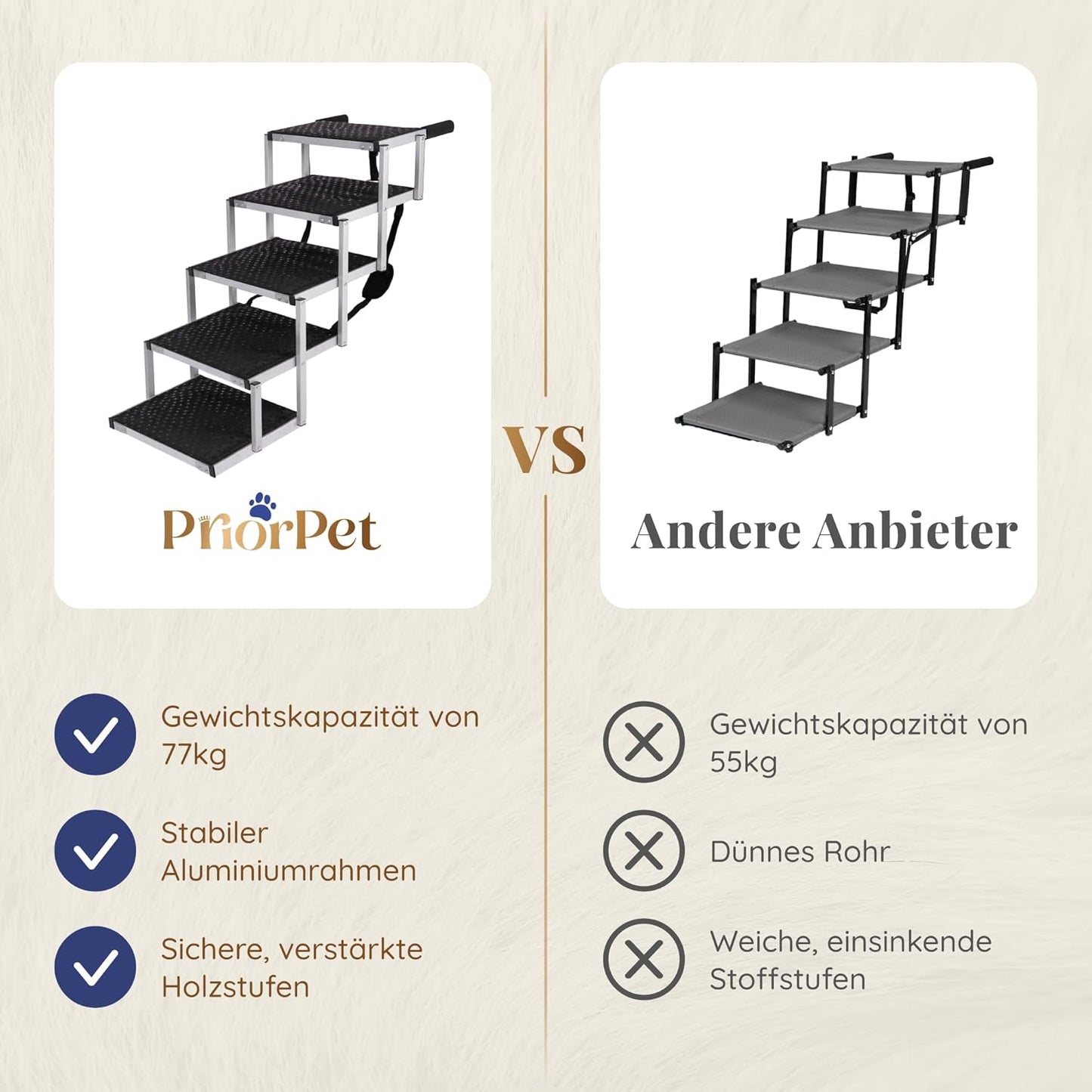 Hundetreppe Auto Klappbar – 4, 5 oder 6 Stufen für niedrige bis hohe Kofferraumhöhen (63–81 cm) – Für Kleinwagen, Kombi & SUV – Einstiegshilfe für große Hunde ohne Springen, Alternative zur Hunderampe