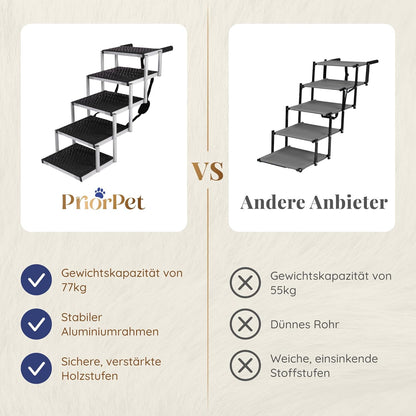 Hundetreppe Auto Klappbar – 4, 5 oder 6 Stufen für niedrige bis hohe Kofferraumhöhen (63–81 cm) – Für Kleinwagen, Kombi & SUV – Einstiegshilfe für große Hunde ohne Springen, Alternative zur Hunderampe
