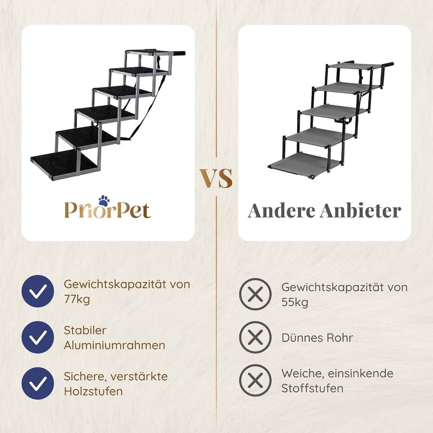 Hundetreppe Auto Klappbar – 4, 5 oder 6 Stufen für niedrige bis hohe Kofferraumhöhen (63–81 cm) – Für Kleinwagen, Kombi & SUV – Einstiegshilfe für große Hunde ohne Springen, Alternative zur Hunderampe