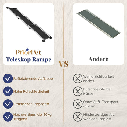 Hunderampe Auto Klappbar. Stabile Teleskop Rampe 90kg Belastbarkeit.