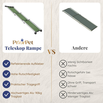 Hunderampe Auto Klappbar. Stabile Teleskop Rampe 90kg Belastbarkeit.